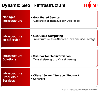 Geoinformation und Infrastruktur Fujitsu Graphiktafel